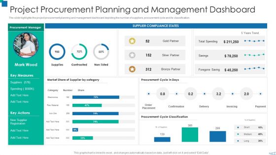 Project Procurement Planning And Management Dashboard Designs PDF Project Procurement Planning And Management Dashboard Designs PDF