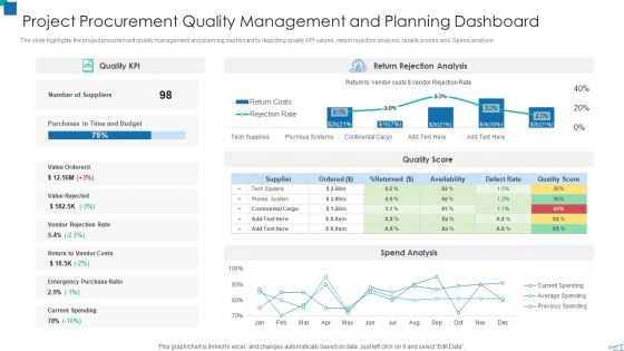 Project Procurement Quality Management And Planning Dashboard Slides PDF