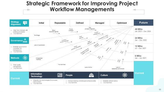 Project Progress Administration Structure Design Ppt PowerPoint Presentation Complete Deck With Slides