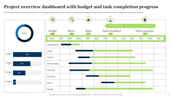 Project Progress Report Ppt PowerPoint Presentation Complete Deck With Slides