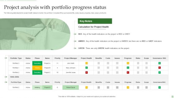 Project Progress Status Ppt PowerPoint Presentation Complete Deck With Slides