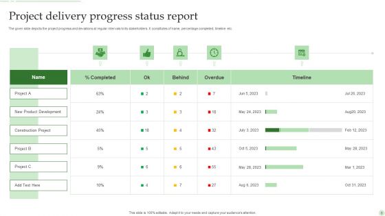 Project Progress Status Ppt PowerPoint Presentation Complete Deck With Slides