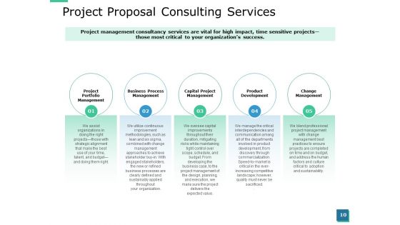 Project Proposal Template Ppt PowerPoint Presentation Complete Deck With Slides