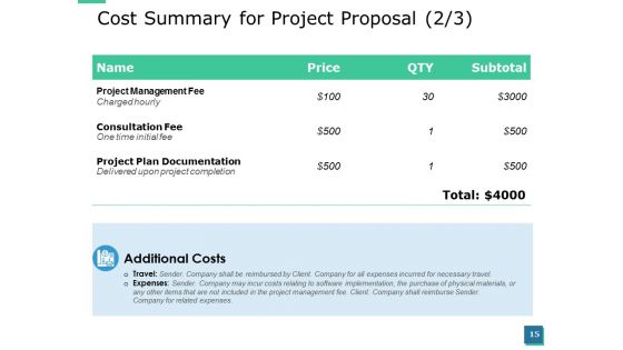 Project Proposal Template Ppt PowerPoint Presentation Complete Deck With Slides