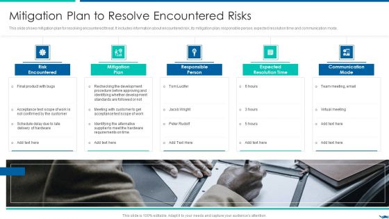 Project QA Through Agile Methodology IT Mitigation Plan To Resolve Encountered Risks Mockup PDF
