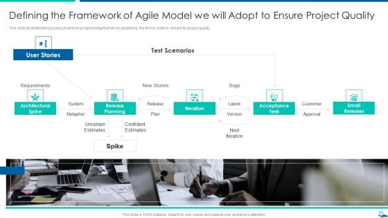 Project QA Through Agile Methodology IT Ppt PowerPoint Presentation Complete Deck With Slides