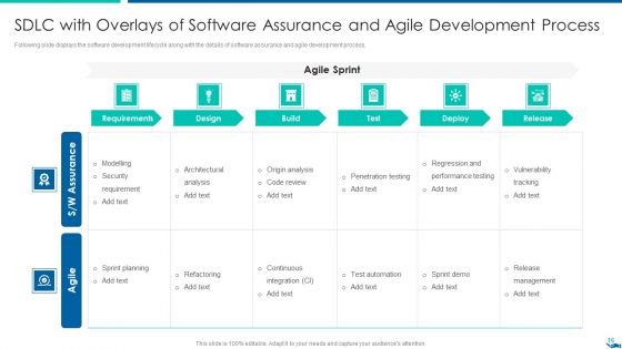 Project QA Through Agile Methodology IT Ppt PowerPoint Presentation Complete Deck With Slides