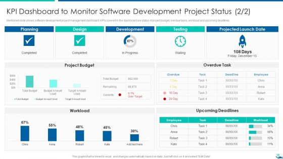 Project QA Through Agile Methodology IT Ppt PowerPoint Presentation Complete Deck With Slides