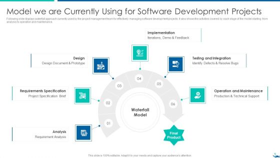 Project QA Through Agile Methodology IT Ppt PowerPoint Presentation Complete Deck With Slides