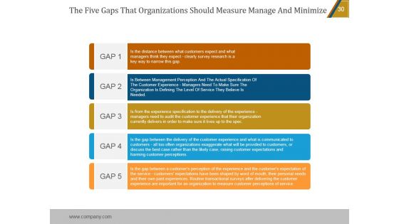 Project Quality Management Plan Checklist PowerPoint Presentation Complete Deck With Slides