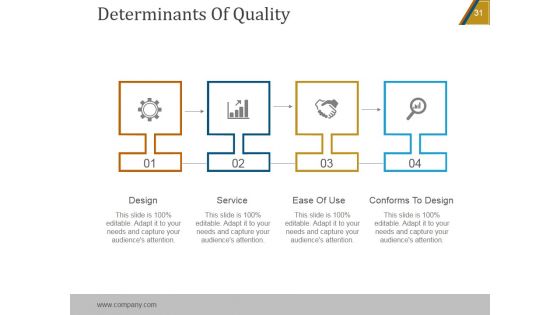 Project Quality Management Plan Checklist PowerPoint Presentation Complete Deck With Slides