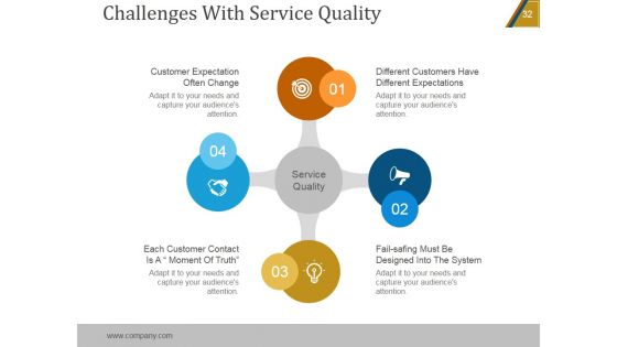 Project Quality Management Plan Checklist PowerPoint Presentation Complete Deck With Slides