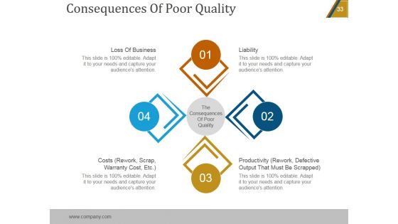 Project Quality Management Plan Checklist PowerPoint Presentation Complete Deck With Slides