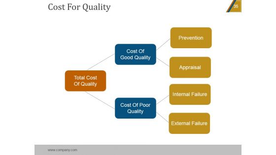 Project Quality Management Plan Checklist PowerPoint Presentation Complete Deck With Slides