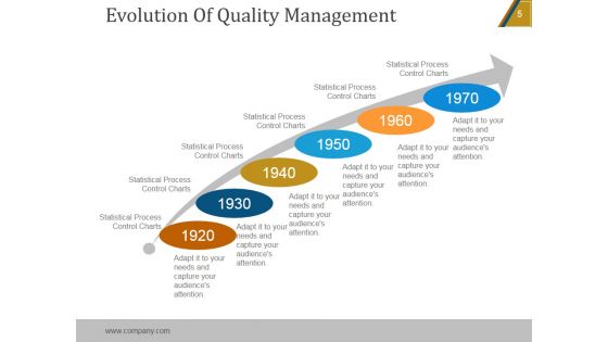 Project Quality Management Plan Checklist PowerPoint Presentation Complete Deck With Slides