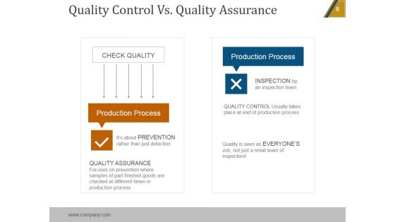 Project Quality Management Plan Checklist PowerPoint Presentation Complete Deck With Slides