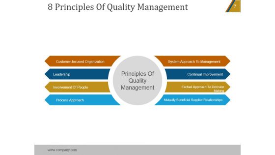 Project Quality Management Plan Checklist PowerPoint Presentation Complete Deck With Slides