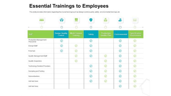 Project Quality Management Plan Essential Trainings To Employees Ppt Layouts Example PDF