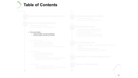 Project Quality Management Plan Ppt PowerPoint Presentation Complete Deck With Slides
