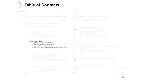 Project Quality Management Plan Ppt PowerPoint Presentation Complete Deck With Slides