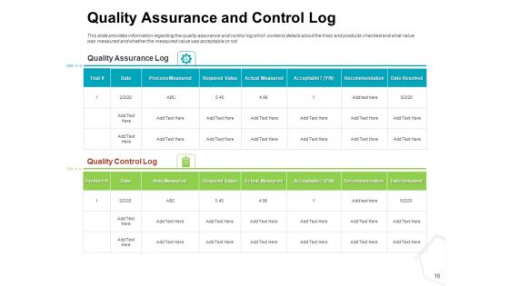 Project Quality Management Plan Ppt PowerPoint Presentation Complete Deck With Slides