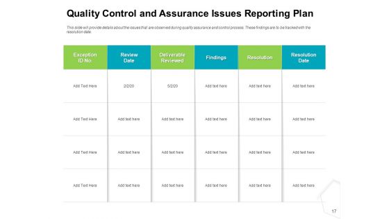Project Quality Management Plan Ppt PowerPoint Presentation Complete Deck With Slides