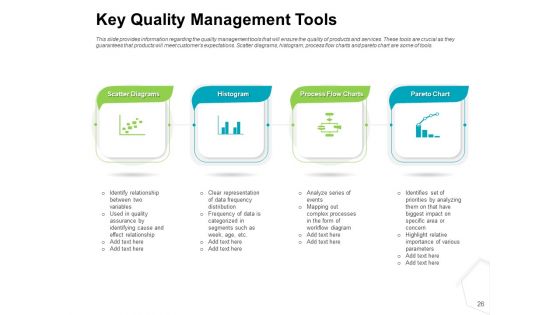 Project Quality Management Plan Ppt PowerPoint Presentation Complete Deck With Slides