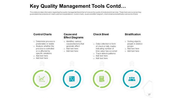Project Quality Management Plan Ppt PowerPoint Presentation Complete Deck With Slides