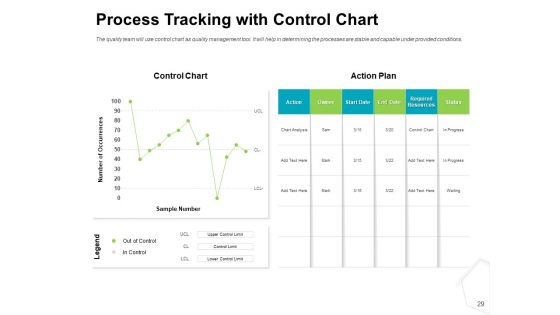 Project Quality Management Plan Ppt PowerPoint Presentation Complete Deck With Slides