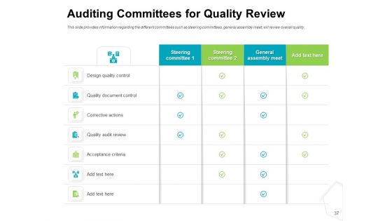 Project Quality Management Plan Ppt PowerPoint Presentation Complete Deck With Slides