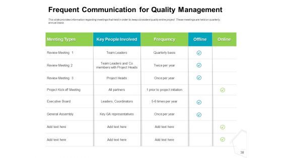 Project Quality Management Plan Ppt PowerPoint Presentation Complete Deck With Slides