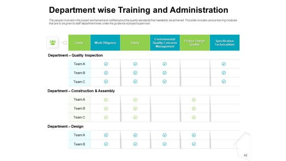 Project Quality Management Plan Ppt PowerPoint Presentation Complete Deck With Slides