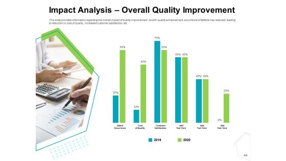 Project Quality Management Plan Ppt PowerPoint Presentation Complete Deck With Slides