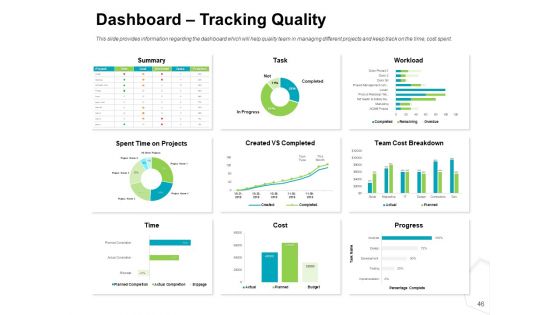 Project Quality Management Plan Ppt PowerPoint Presentation Complete Deck With Slides