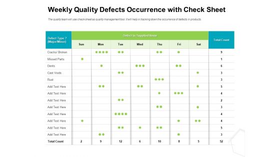 Project Quality Management Plan Weekly Quality Defects Occurrence With Check Sheet Formats PDF