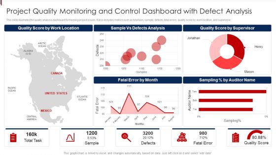 Project Quality Monitoring And Control Dashboard With Defect Analysis Demonstration PDF