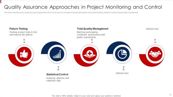 Project Quality Monitoring And Control Ppt PowerPoint Presentation Complete Deck With Slides