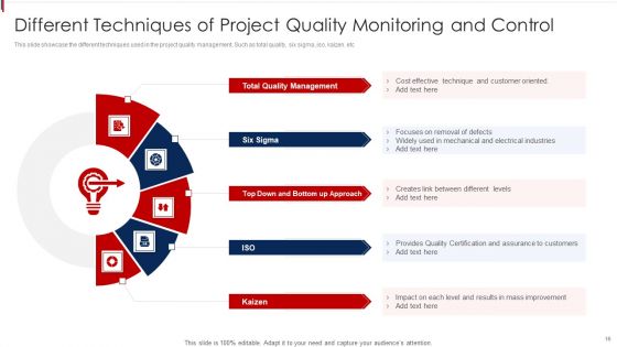 Project Quality Monitoring And Control Ppt PowerPoint Presentation Complete Deck With Slides