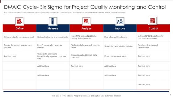 Project Quality Monitoring And Control Ppt PowerPoint Presentation Complete Deck With Slides