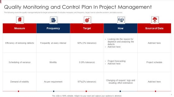 Project Quality Monitoring And Control Ppt PowerPoint Presentation Complete Deck With Slides
