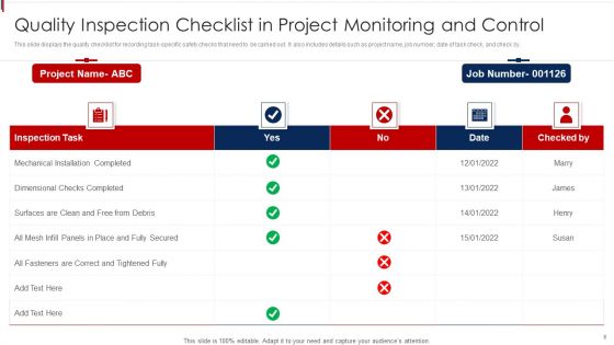 Project Quality Monitoring And Control Ppt PowerPoint Presentation Complete Deck With Slides
