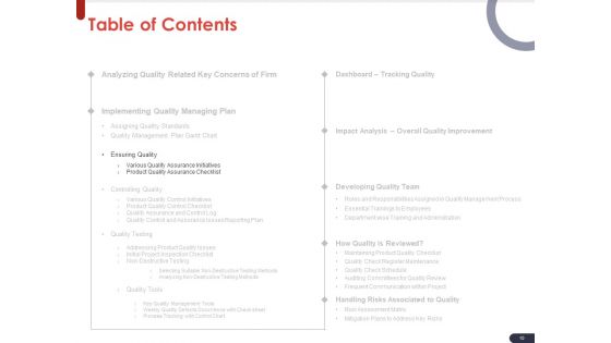 Project Quality Planning And Controlling Ppt PowerPoint Presentation Complete Deck With Slides