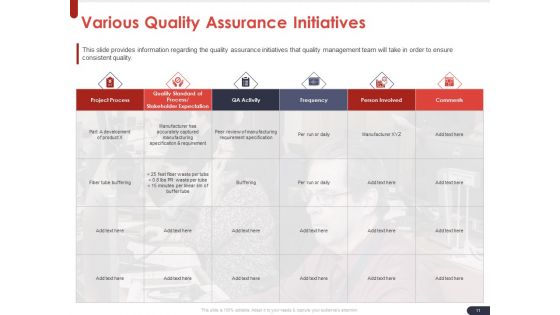 Project Quality Planning And Controlling Ppt PowerPoint Presentation Complete Deck With Slides