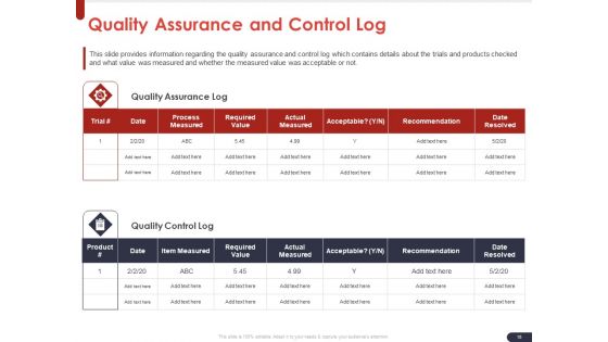 Project Quality Planning And Controlling Ppt PowerPoint Presentation Complete Deck With Slides