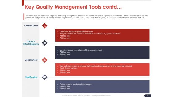 Project Quality Planning And Controlling Ppt PowerPoint Presentation Complete Deck With Slides