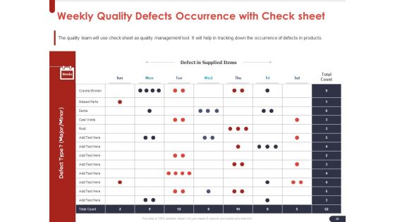 Project Quality Planning And Controlling Ppt PowerPoint Presentation Complete Deck With Slides