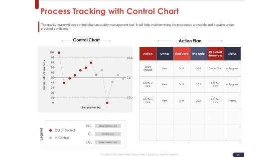Project Quality Planning And Controlling Ppt PowerPoint Presentation Complete Deck With Slides