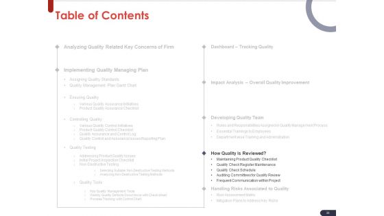 Project Quality Planning And Controlling Ppt PowerPoint Presentation Complete Deck With Slides