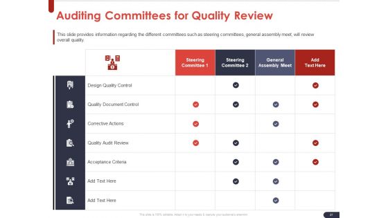 Project Quality Planning And Controlling Ppt PowerPoint Presentation Complete Deck With Slides