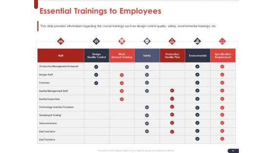 Project Quality Planning And Controlling Ppt PowerPoint Presentation Complete Deck With Slides